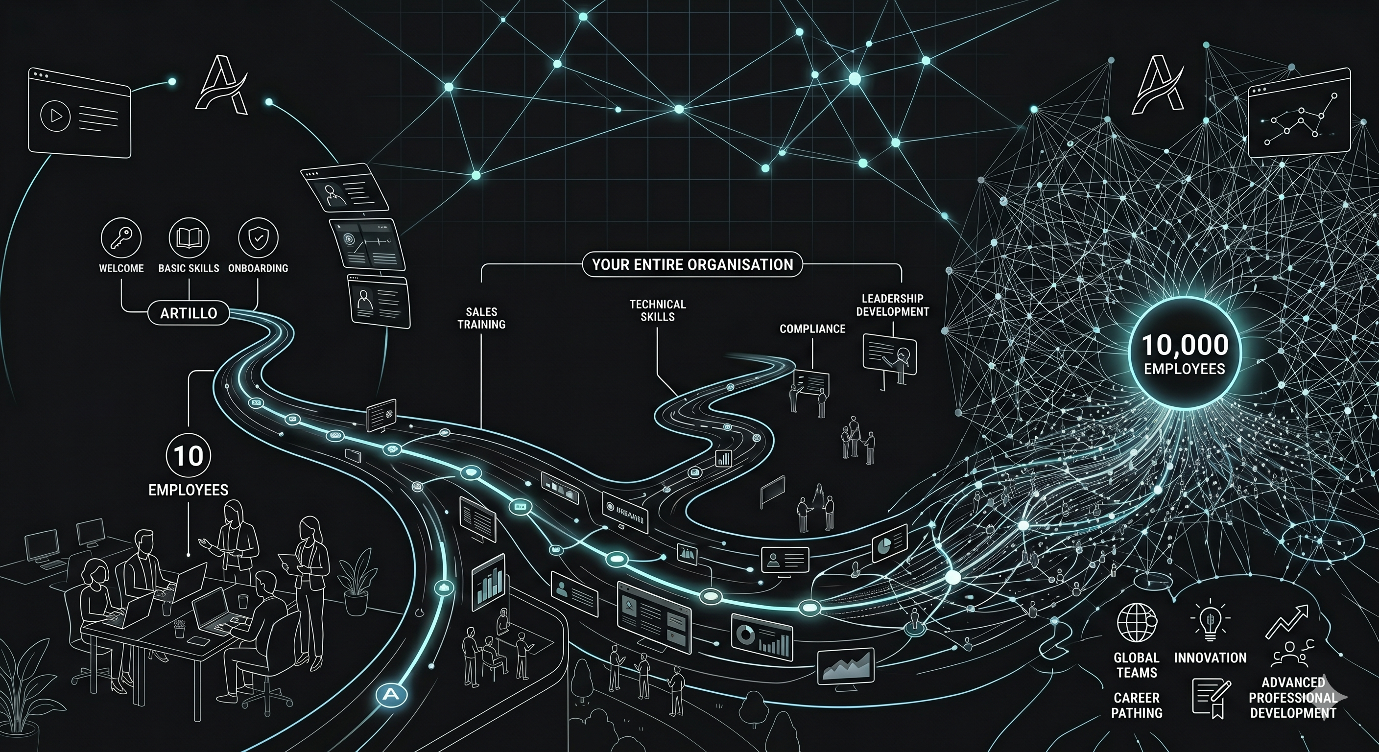 Deploy training across your entire organisation